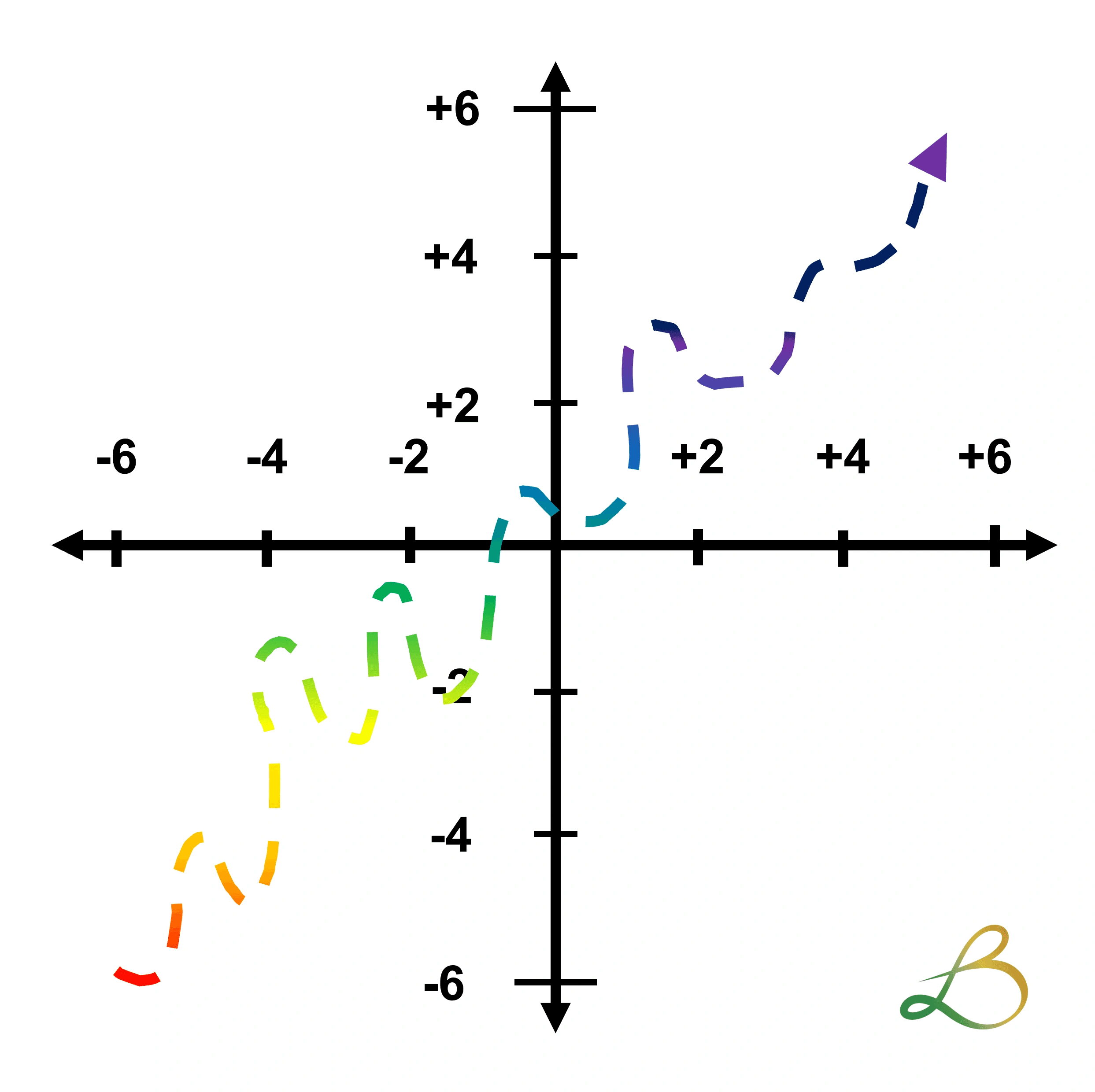 The Key to Joyful Sovereignty is Gratitude